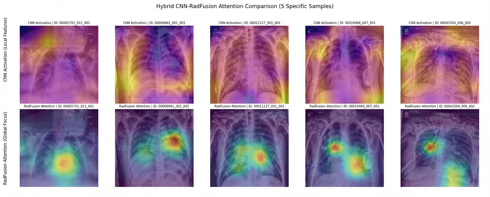 RadFusion dashboard preview